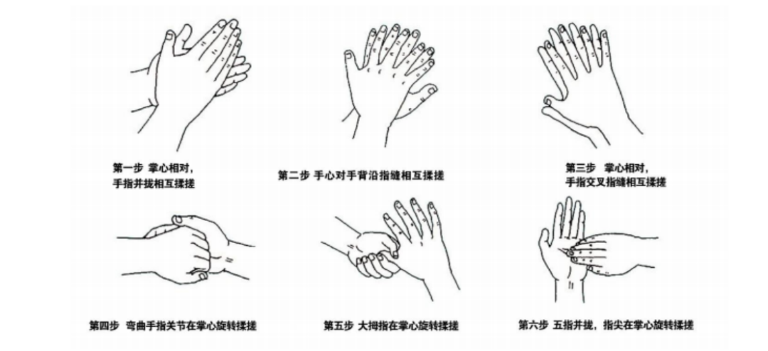 洗手、手消毒的正确做法,一些小细节很容易被忽略