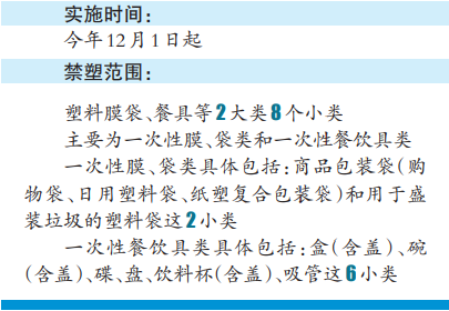 海南首批“禁塑”名单公布！将于12月1日起实施