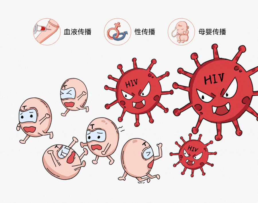 最新数据发布：感染HIV还能活多久？