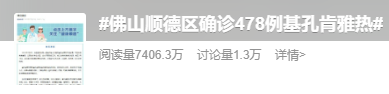 广东已有478人确诊！小心这种“花蚊子”