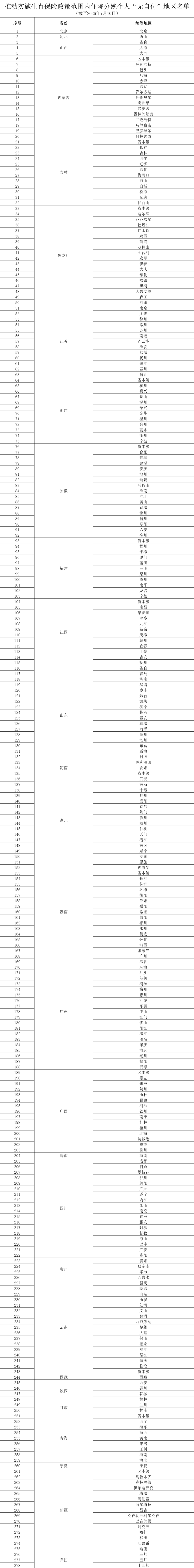 住院分娩个人“无自付”，28省份推进→