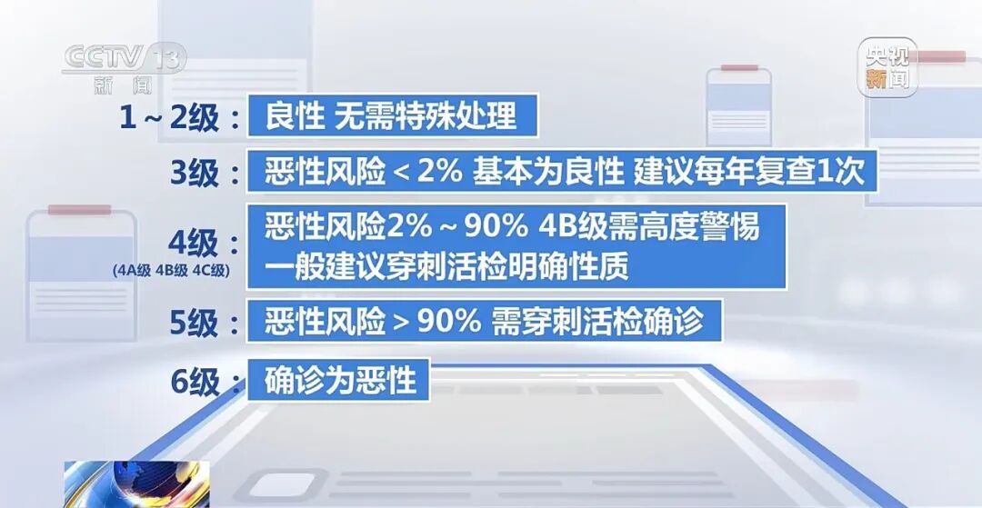15岁高中生确诊！甲状腺癌患者为何越来越年轻，医生提示这3个因素